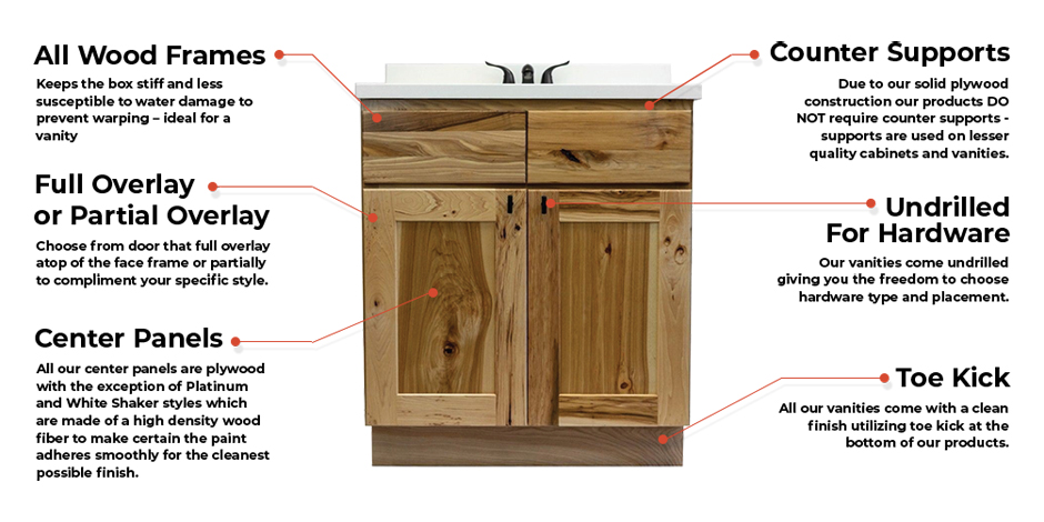 Cabinet anatomy diagram
